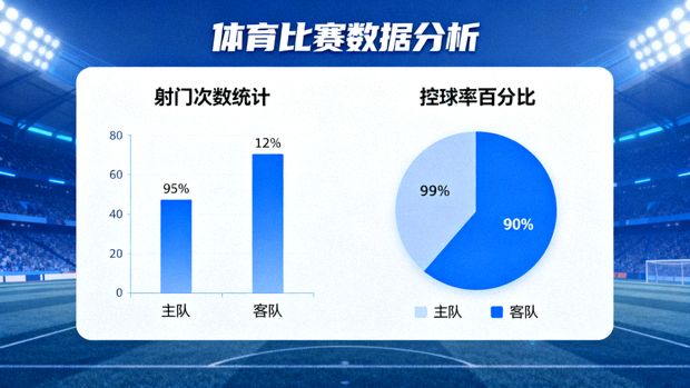 体育数据分析界面，包含射门与控球率统计图表