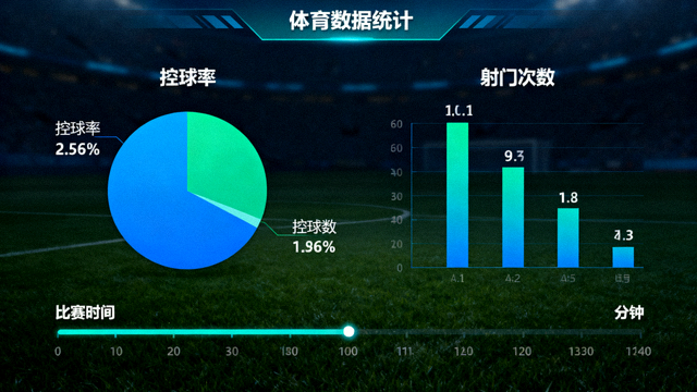 体育数据统计界面展示控球率与射门次数等指标图表