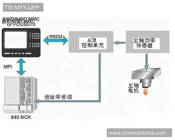 机械加工技术创新与应用发展趋势分析及未来展望
